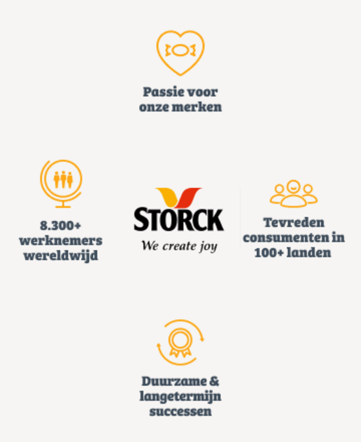 Werken bij Storck